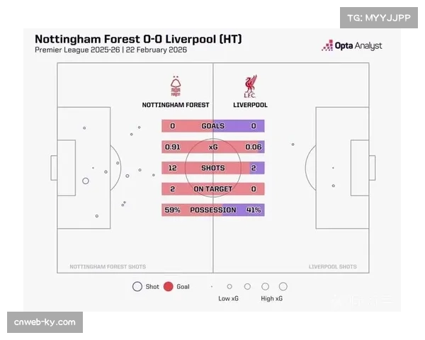 诺丁汉森林半场11射2正零进球 关键传球与射门选择需优化
